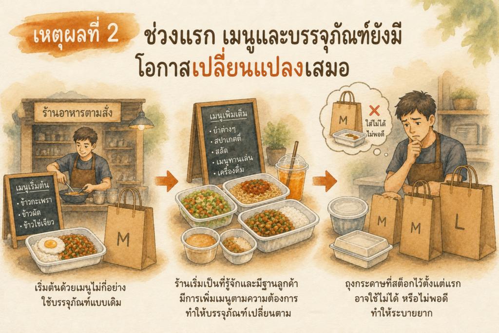 ภาพประกอบแสดงการเพิ่มเมนูอาหารและการเปลี่ยนแปลงบรรจุภัณฑ์ของร้านอาหารตามสั่งในช่วงเริ่มต้นธุรกิจ