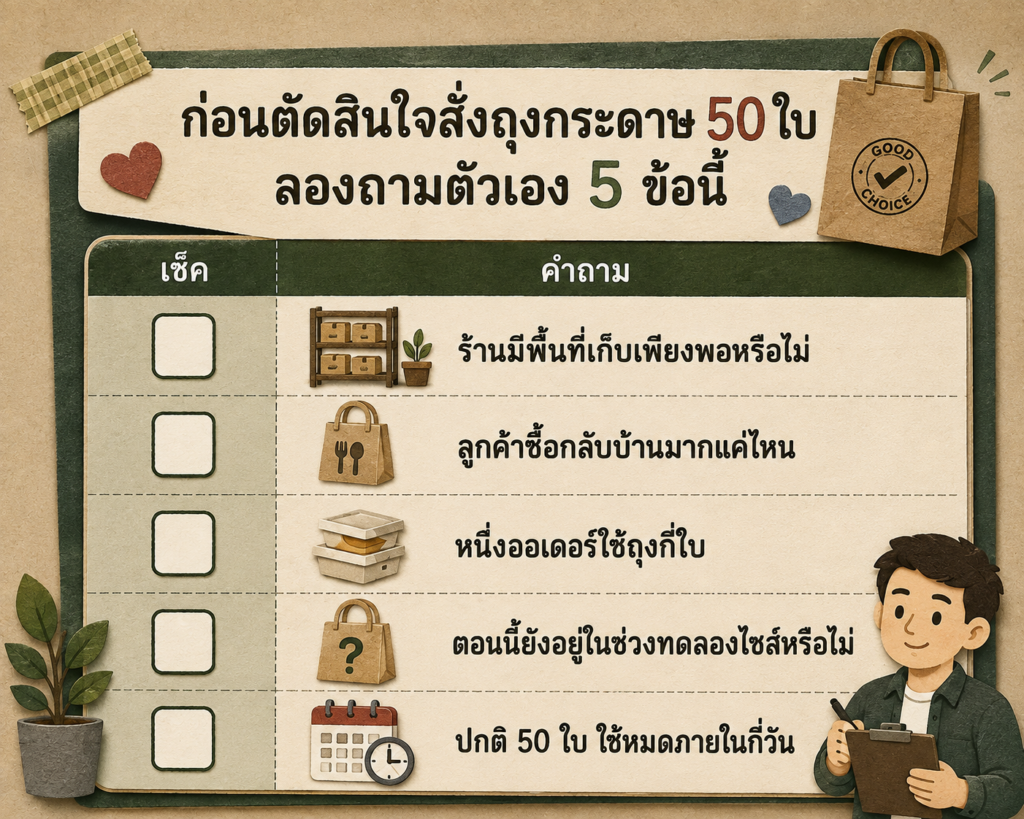 Checklist 5 ข้อก่อนสั่งถุงกระดาษ 50 ใบ สำหรับร้านอาหาร