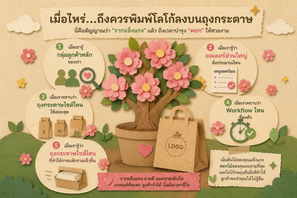 การสร้างแบรนด์หลังจากเข้าใจลูกค้าและระบบการทำงานของร้านแล้ว